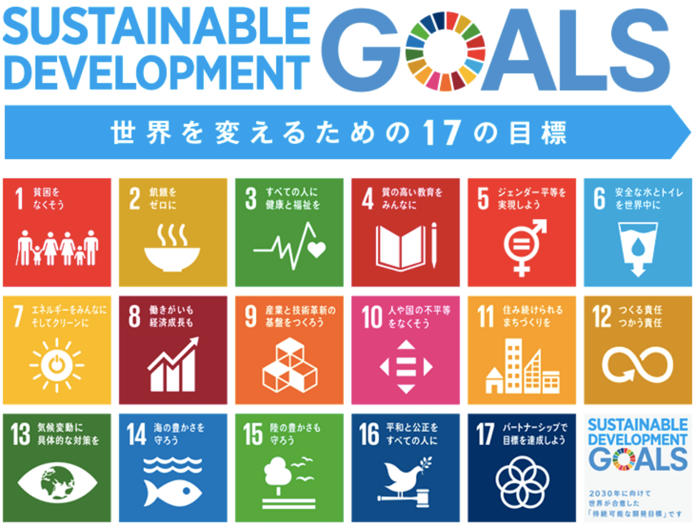 SDGsのイラスト